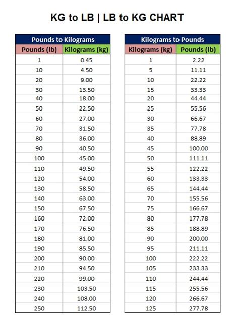 110 pounds to kg|110 lb to kg